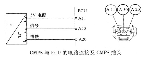 柴油發(fā)動機(jī)凸輪軸位置傳感器的檢測方法?